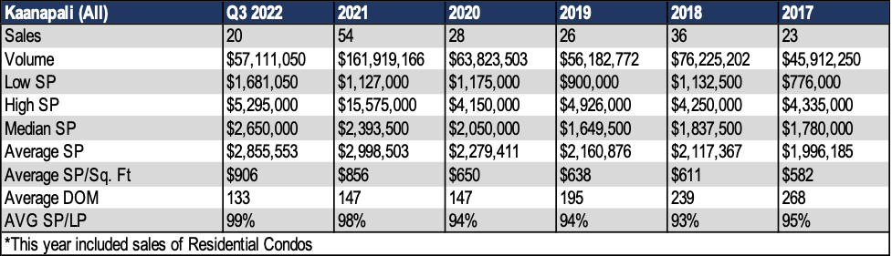 Kaanapali Home Sales